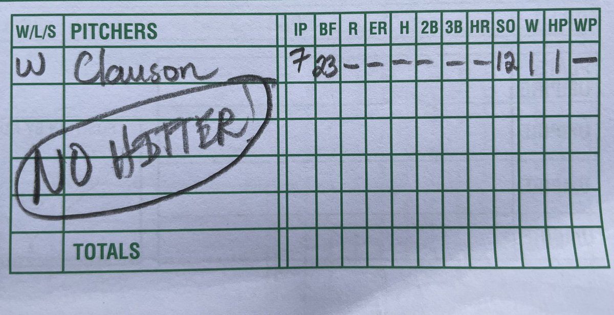 🚨NO HITTER ALERT!🚨

Jake Clauson just completed the first 7-inning no-hitter in Rogers Royals history at Coon Rapids!

Royals win 3-0.

We’re going to leave off the other team stats for now - this is <a href="/JacobClauson3/">Jake Clauson</a>’s day! 🔥💯