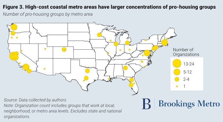 Forty-five of the 100 largest U.S. metro areas have at least one pro-housing group, @cassidympearson & @jenny_schuetz note. Metro areas along the West Coast have the highest concentration of pro-housing groups. https://t.co/I61CzDdCfQ https://t.co/Oi1Fn5AYLs