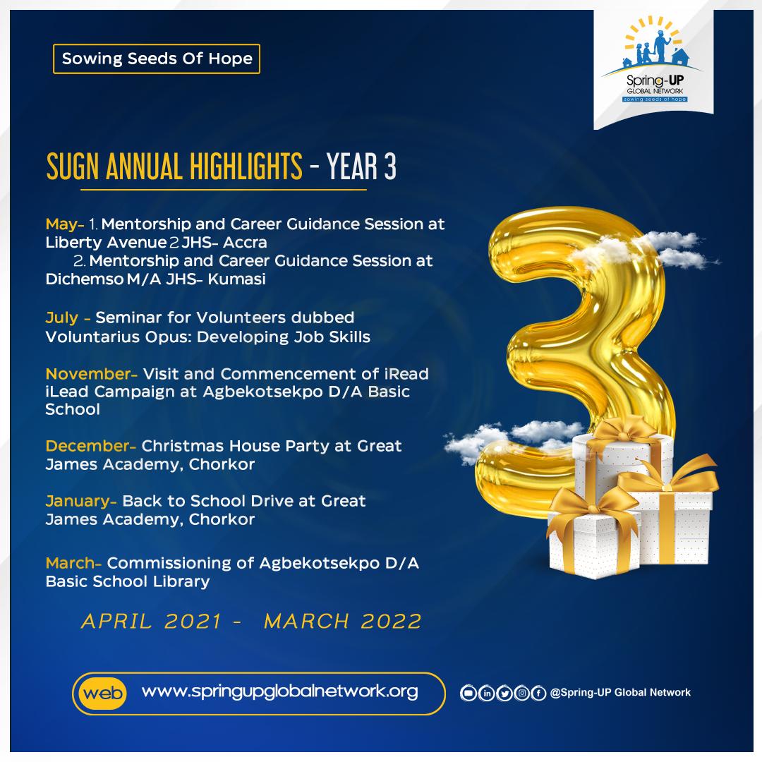 SUGNetwork's tweet photo. To our donors, partners and volunteers, we are because you are!

Happy 3rd Anniversary to us!

Cheers to more years of #sowingseedsofhope and #mentoringchildren

#springupglobalnetwork #sdg4 https://t.co/zHMER7Oa0j