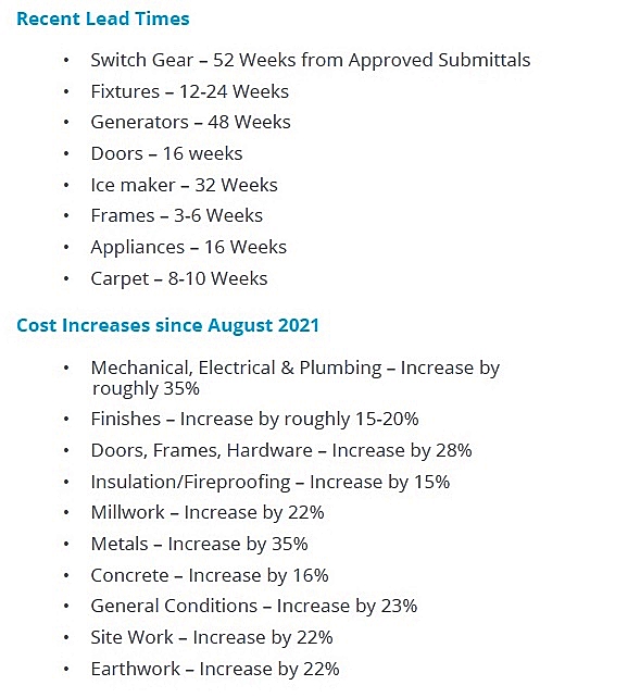 Met with a new Healthcare client who wants to relocate one of their locations. The lease expires in 16 months. Explained to them we have to get started right away. It's challenging to do a full build-out in 6 months anymore, it's more like 9, and you need 2-3 months for permits.