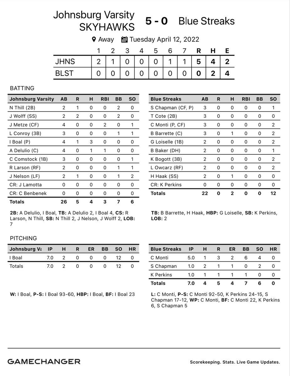 Johnsburg Baseball tweet media