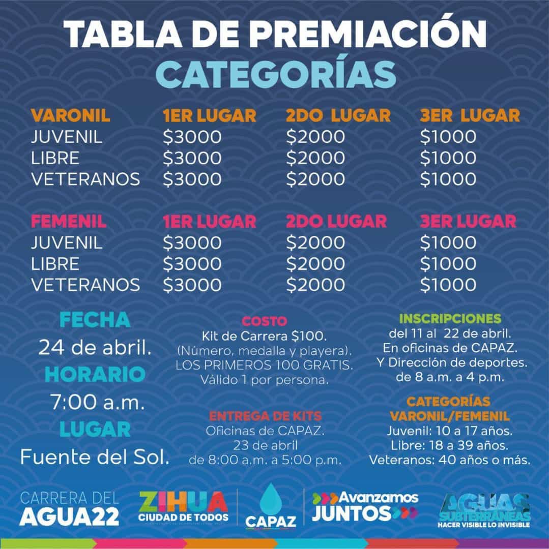 LFSalasR's tweet photo. Agradezco la respuesta de l@s Zankas que acuden a las oficinas del organismo a inscribirse a la carrera del #DiaMundialDelAgua22, Aguas Subterráneas, "Hacer Visible lo Invisible"; si no te has apuntado, estás a tiempo de ser parte del #EquipoCAPAZ.
#CuidarElAguaEsTareaDeTodos https://t.co/it2U5e3XfF
