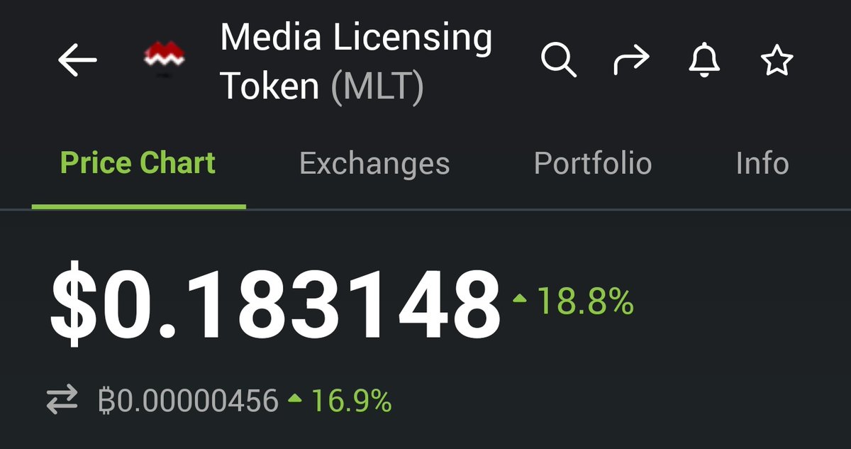 CryptoWizardd's tweet photo. $MLT on the move https://t.co/mSdatFmVgI