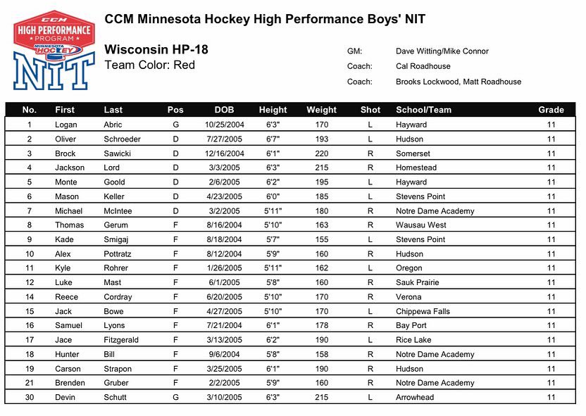 WiscHockeyHP's tweet photo. Full NIT Team Wisconsin Rosters, see you in Minnesota! @MinnHockeyHP @MinnHockey @WAHA_Hockey https://t.co/j2oxs4UlYr
