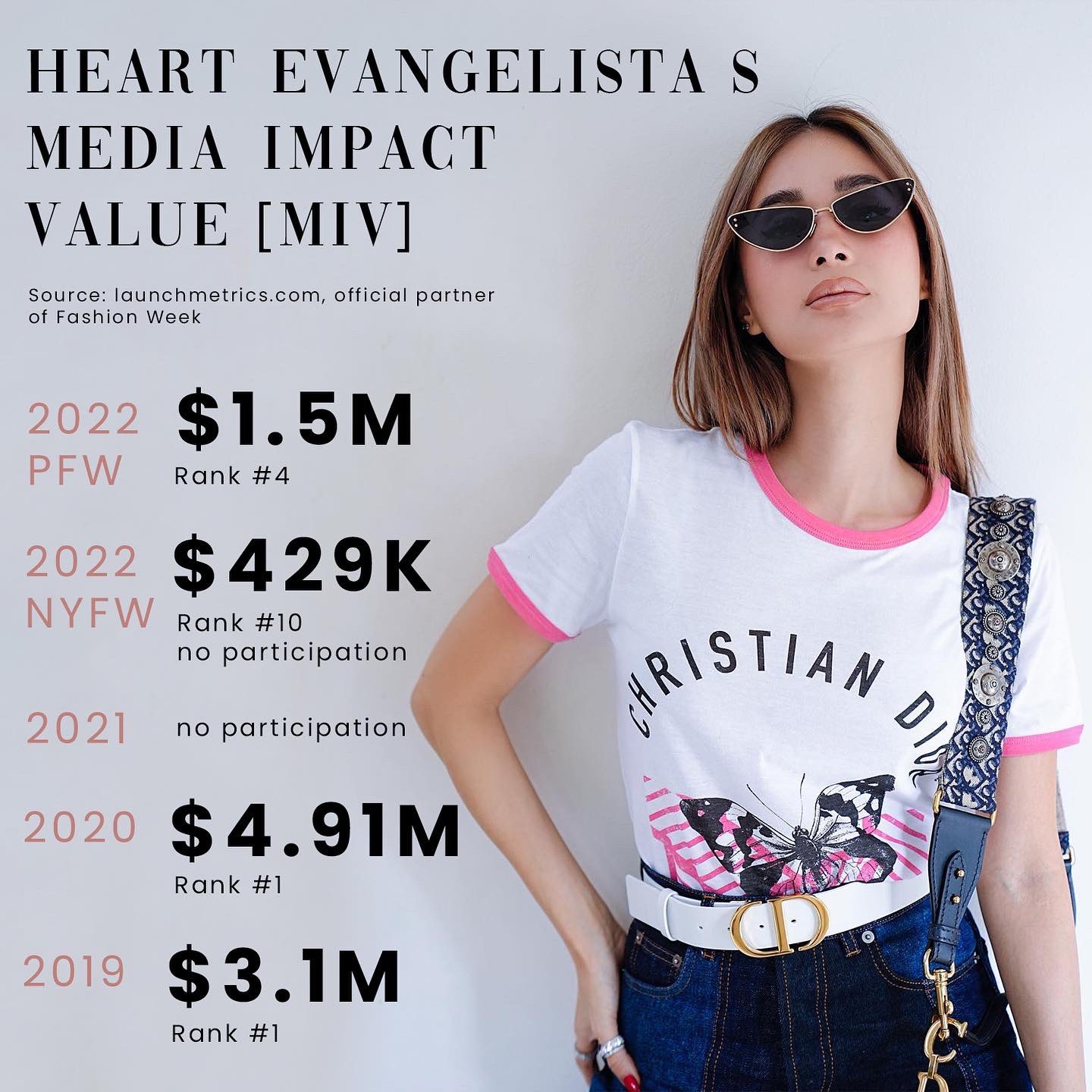 Heart Evangelista in the Press (@lovemarielately) / X