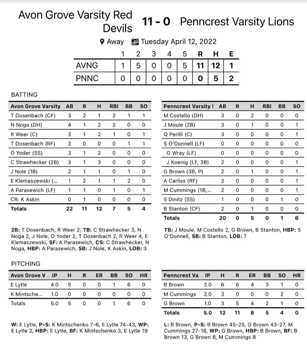 Avon Grove Baseball (@agreddevilbb) on Twitter photo 