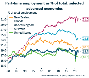 Alex Joiner 🇦🇺 tweet media