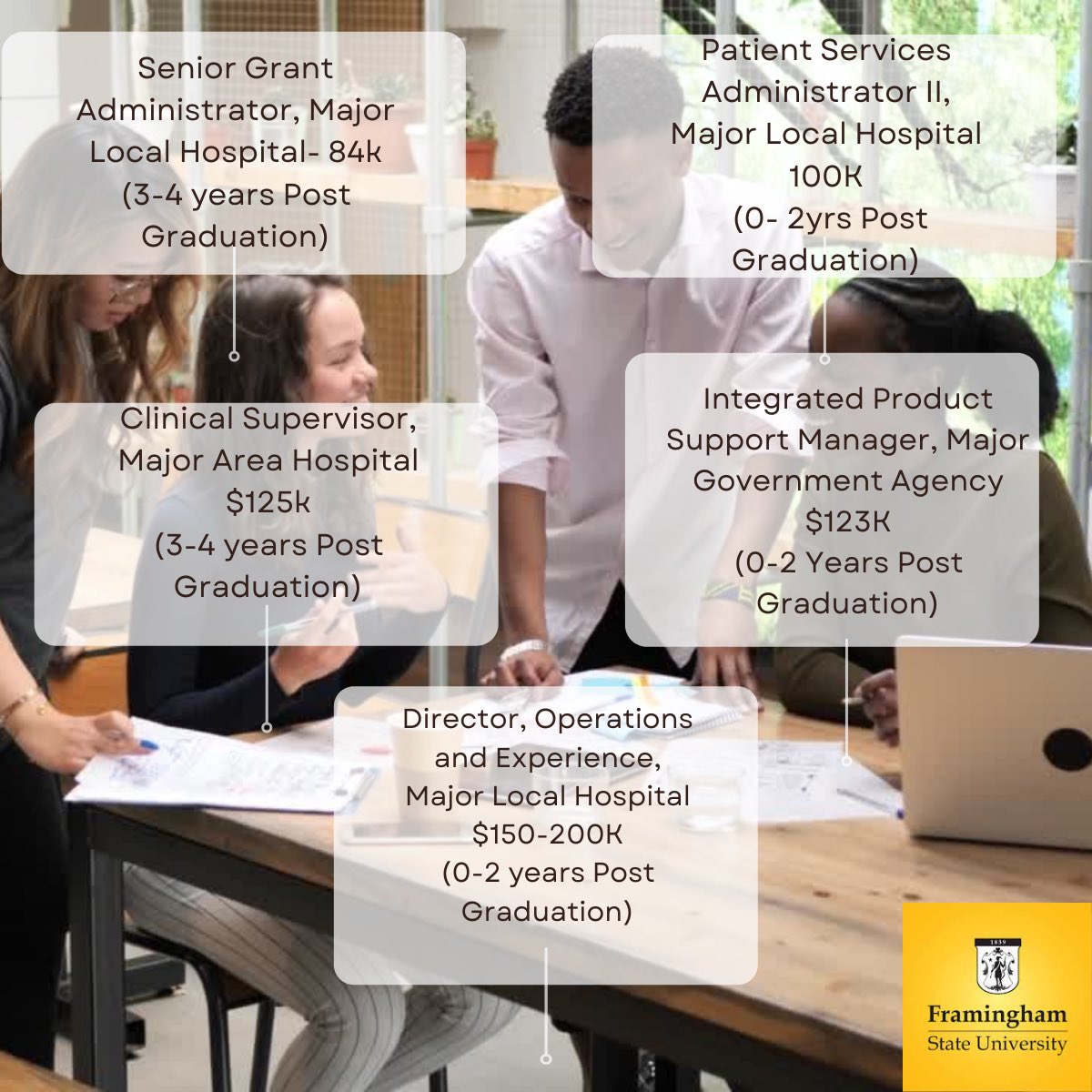 MhaState's tweet photo. Wondering about how the Master of Healthcare Administration program at @framinghamstateu can impact your career? 💫Look here at information from our alumni! ✔️Check out our website for information about how to apply #careerdevelopment #careeradvice #careergoals https://t.co/PDuUWKMwQV