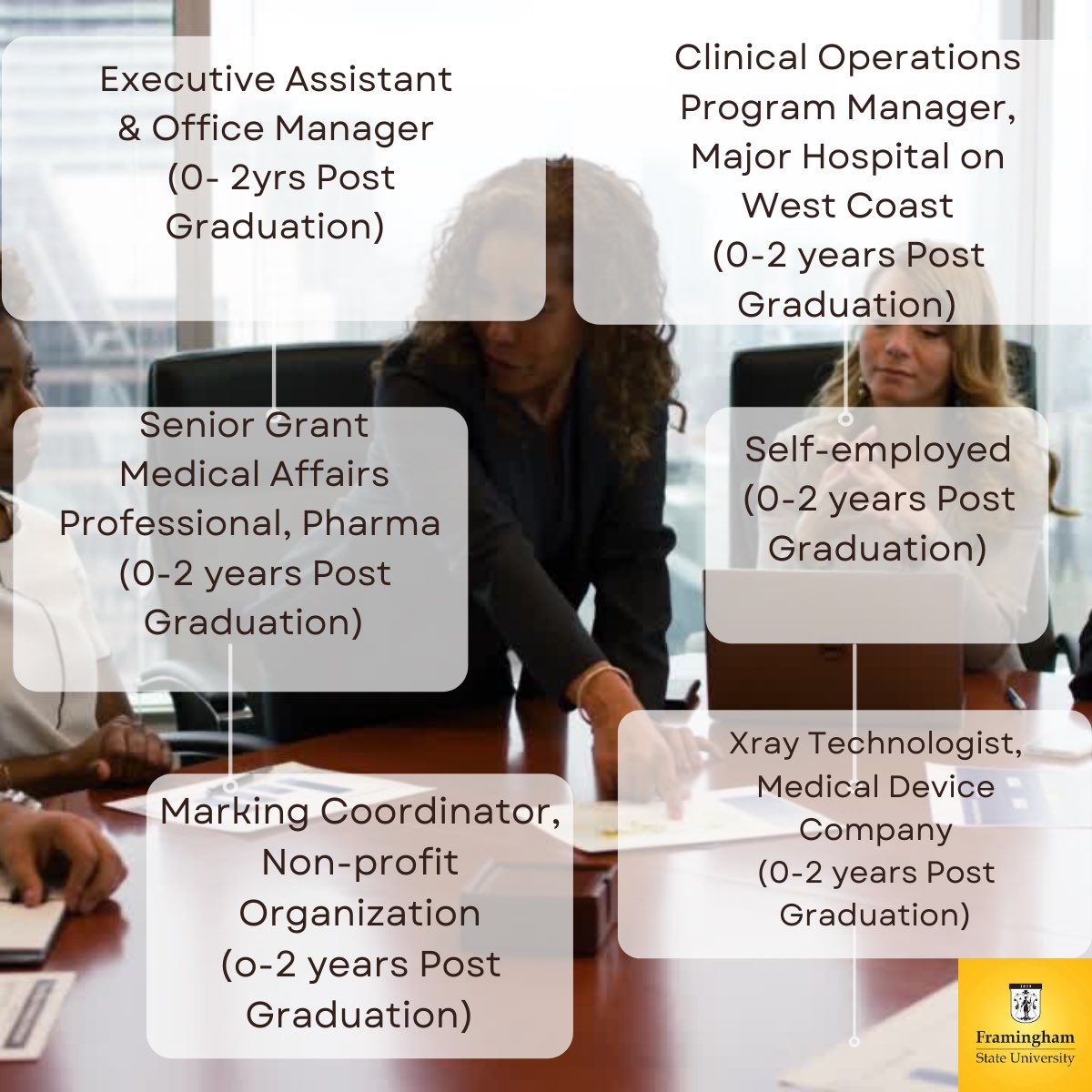 MhaState's tweet photo. Wondering about how the Master of Healthcare Administration program at @framinghamstateu can impact your career? 💫Look here at information from our alumni! ✔️Check out our website for information about how to apply #careerdevelopment #careeradvice #careergoals https://t.co/PDuUWKMwQV
