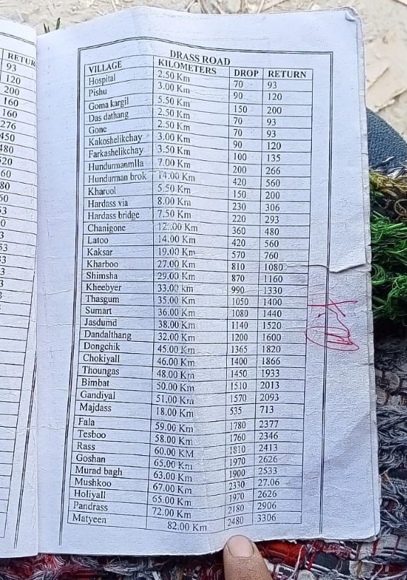 Shabbir_gulmo's tweet photo. Kargil administration decide in pandemic #van #ecco allowed 0nly 4passenger #Bazar 2 Baroo/petrolpump #Drivers collected ₹20 per passenger in pandemic/still no changes in price.Changes allowed passenger ? #studentsuffer @LAHDC_K @santoshsukhdeve @SajjadKargili_ @GulistanLadakh_ https://t.co/E6bFbqBFtj