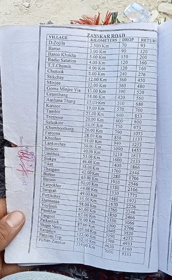 Shabbir_gulmo's tweet photo. Kargil administration decide in pandemic #van #ecco allowed 0nly 4passenger #Bazar 2 Baroo/petrolpump #Drivers collected ₹20 per passenger in pandemic/still no changes in price.Changes allowed passenger ? #studentsuffer @LAHDC_K @santoshsukhdeve @SajjadKargili_ @GulistanLadakh_ https://t.co/E6bFbqBFtj