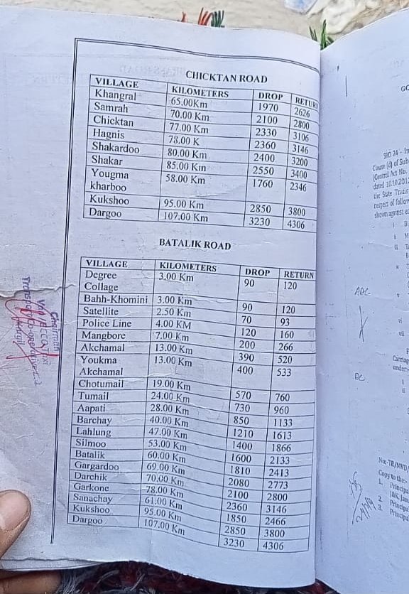 Shabbir_gulmo's tweet photo. Kargil administration decide in pandemic #van #ecco allowed 0nly 4passenger #Bazar 2 Baroo/petrolpump #Drivers collected ₹20 per passenger in pandemic/still no changes in price.Changes allowed passenger ? #studentsuffer @LAHDC_K @santoshsukhdeve @SajjadKargili_ @GulistanLadakh_ https://t.co/E6bFbqBFtj