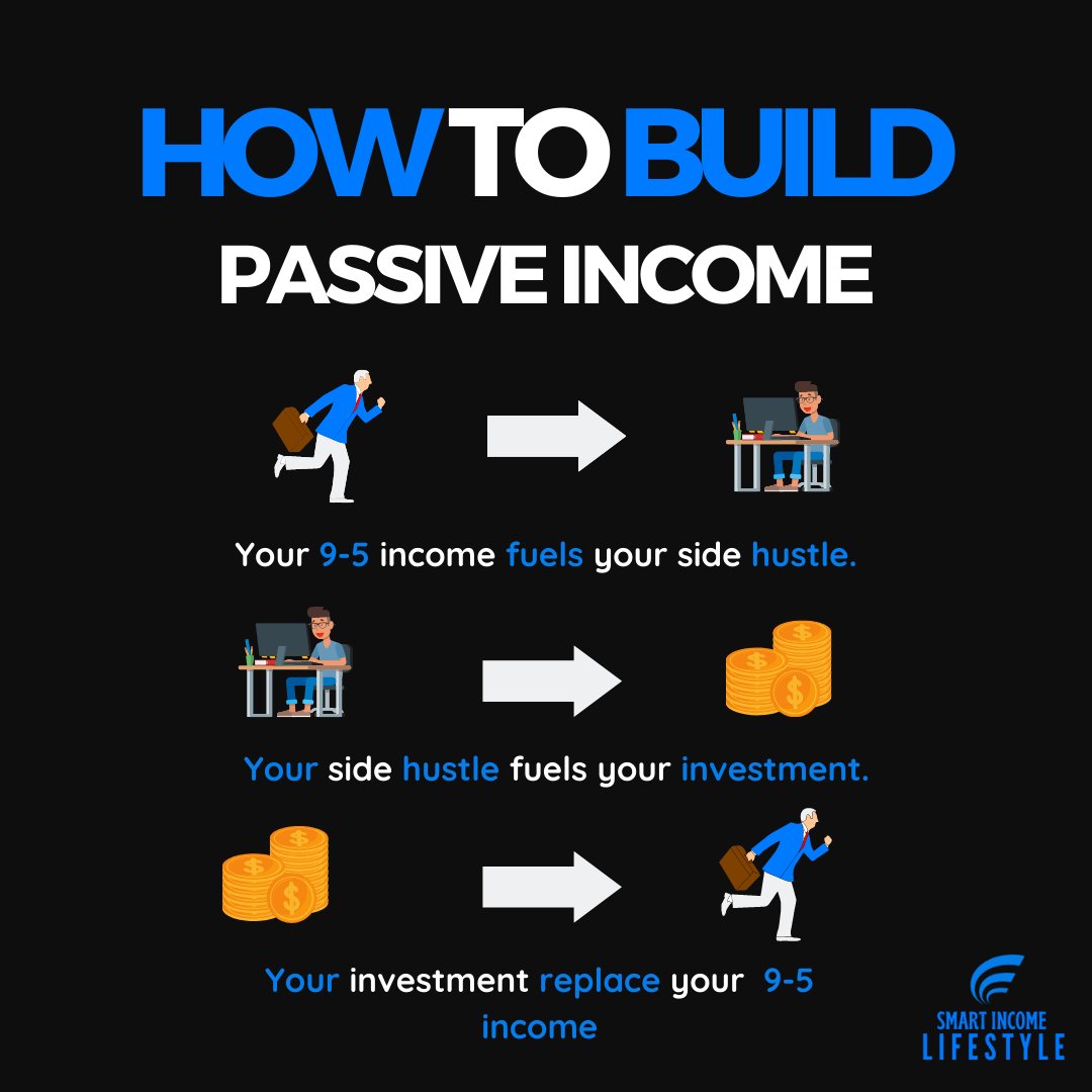 byterithomas's tweet image. Passive income is key to the ultimate lifestyle!⁠