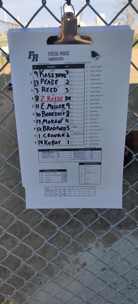 fossil_baseball's tweet photo. 15-2 win over Loveland. Achieved all 5 offensive goals today. 
@KubatTyler CG, 3H, 1ER, 5Ks
@KaszynskiNathan 3/3, 2 2Bs, 1 RBI, SB
@Brek22052221 2/4, 5 RBIs
@Ethan_Moran_7 1/4, HR, 3 RBIs https://t.co/88FhQWCZjj