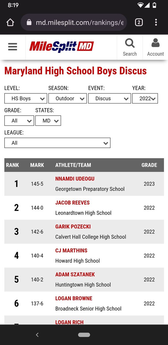 nnamdi_udeogu's tweet photo. Number 1 in Maryland🙏🏾The season is far from over, but I had a great first meet throwing 145-5 feet standing! https://t.co/9Hwz0EjTXO