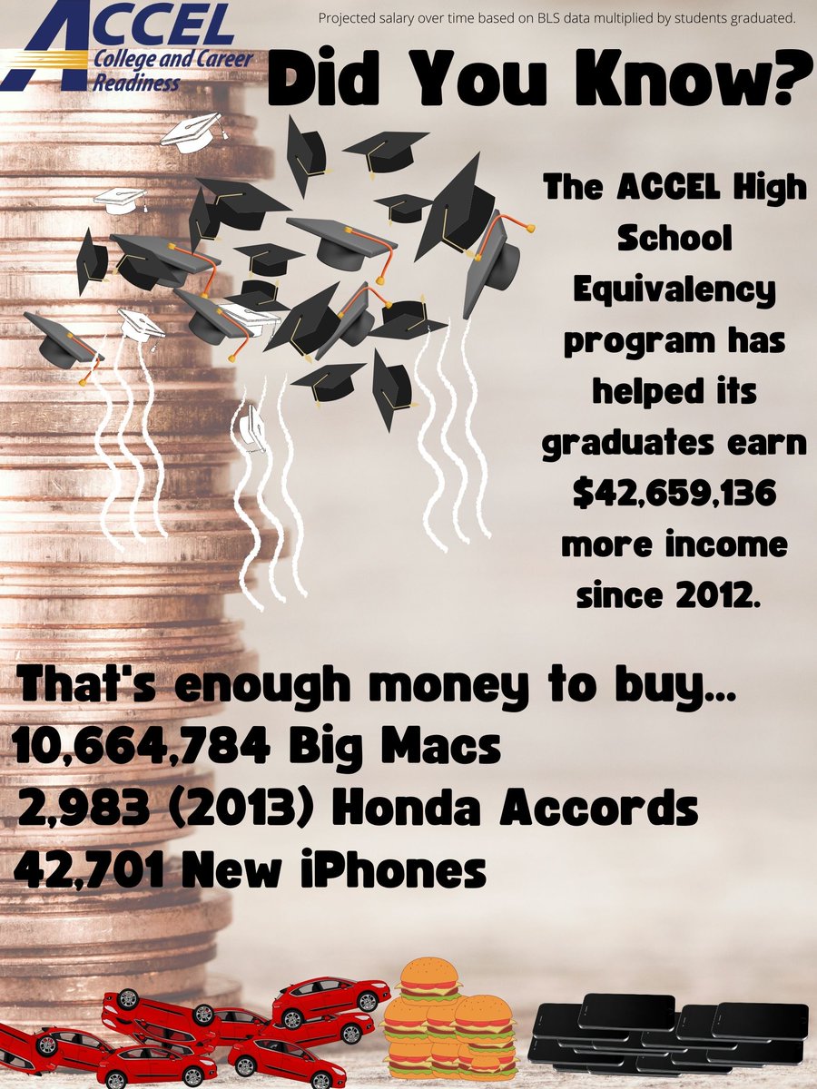 accelwnc's tweet photo. Just in case you need to know the power of adult education...

#adulteducation
#education https://t.co/PJEtPxgec0