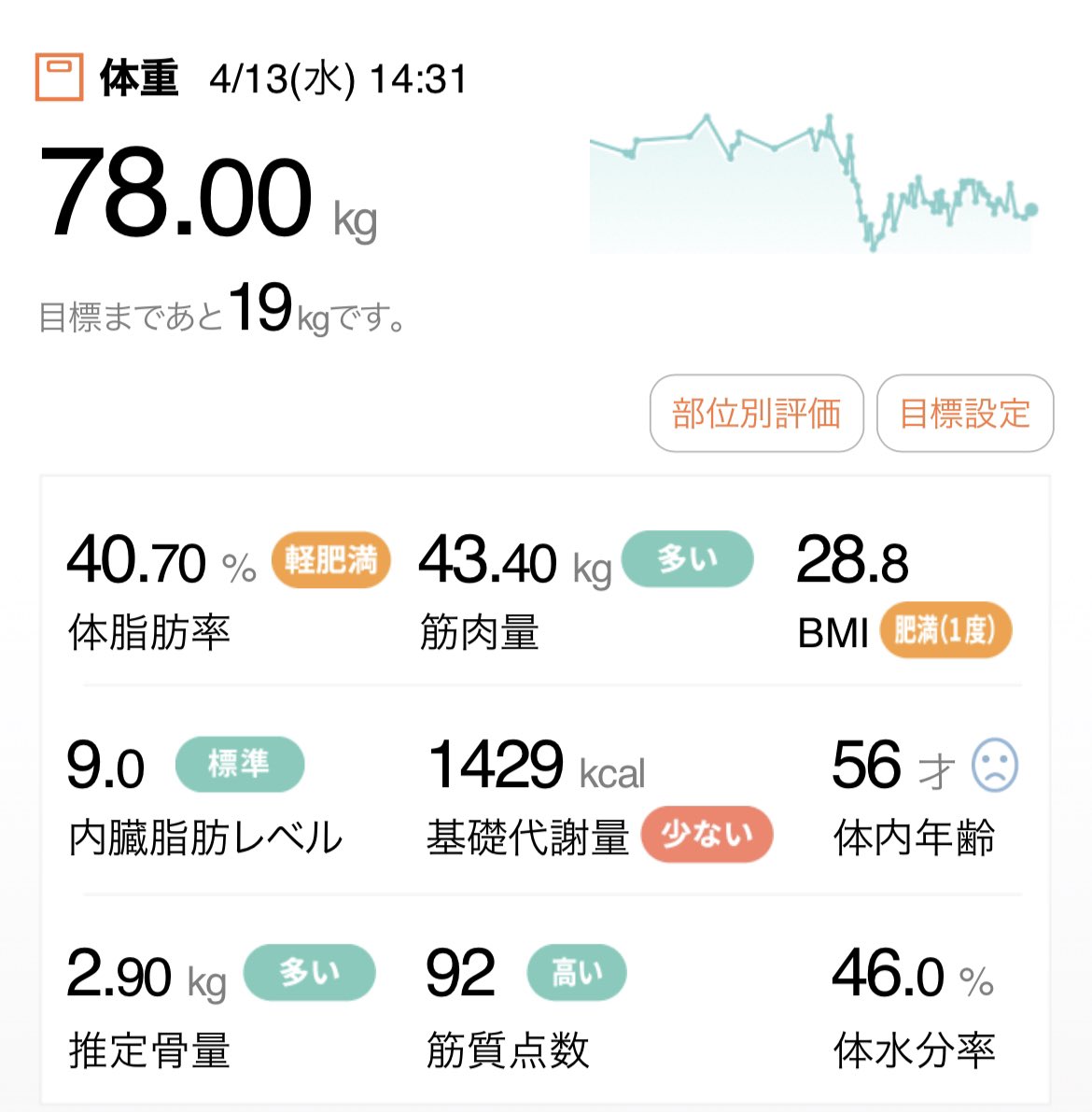 ﾁｬﾆdiet Dietouma Twitter