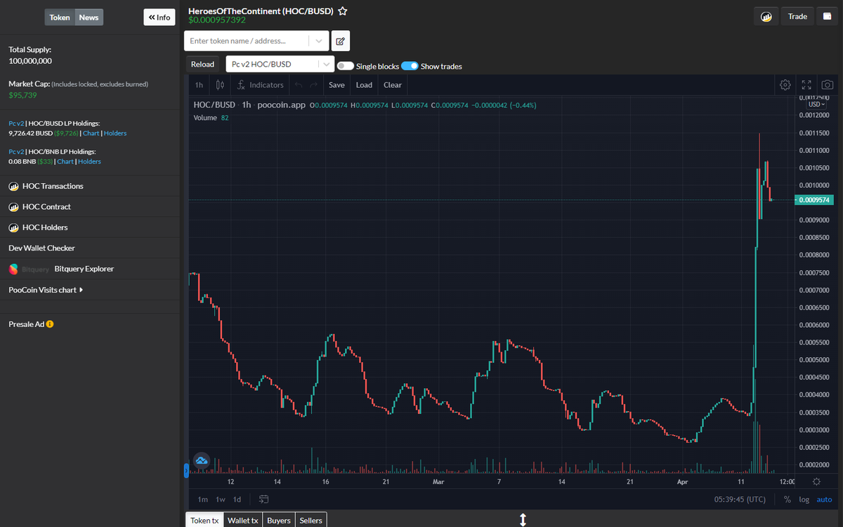 HeroesOC_SOL's tweet photo. We are above 90kMcap again👀
Something huge is on the way too! Get in before it is too late! https://t.co/CtF5AOpSqj
https://t.co/Io1W1AXkrh
#BSCGemsAlert #playtoearn #NFT #ToTheMoon https://t.co/RcLdiE1lEW