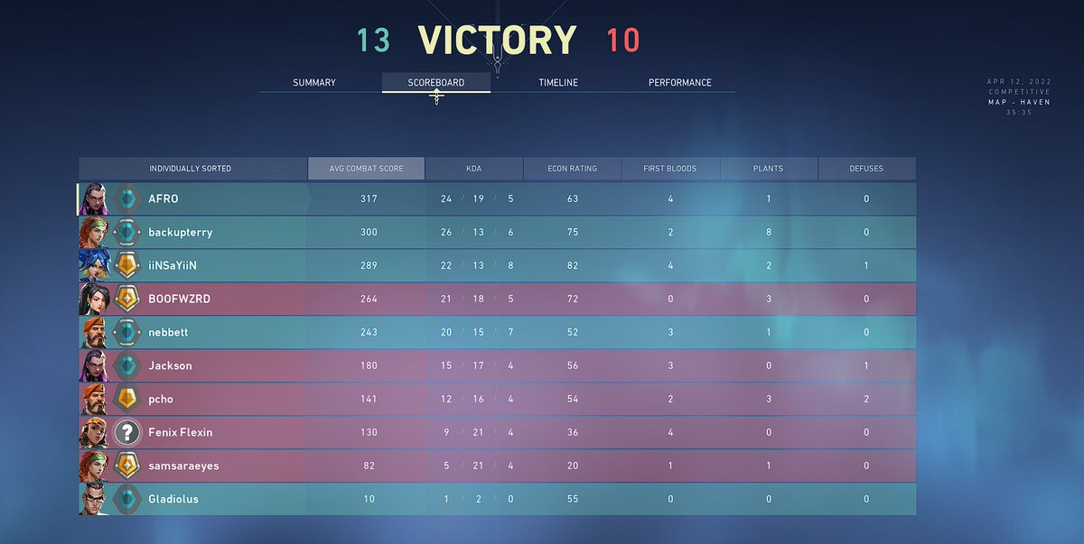 4v5 match mvp for 15rr🥴