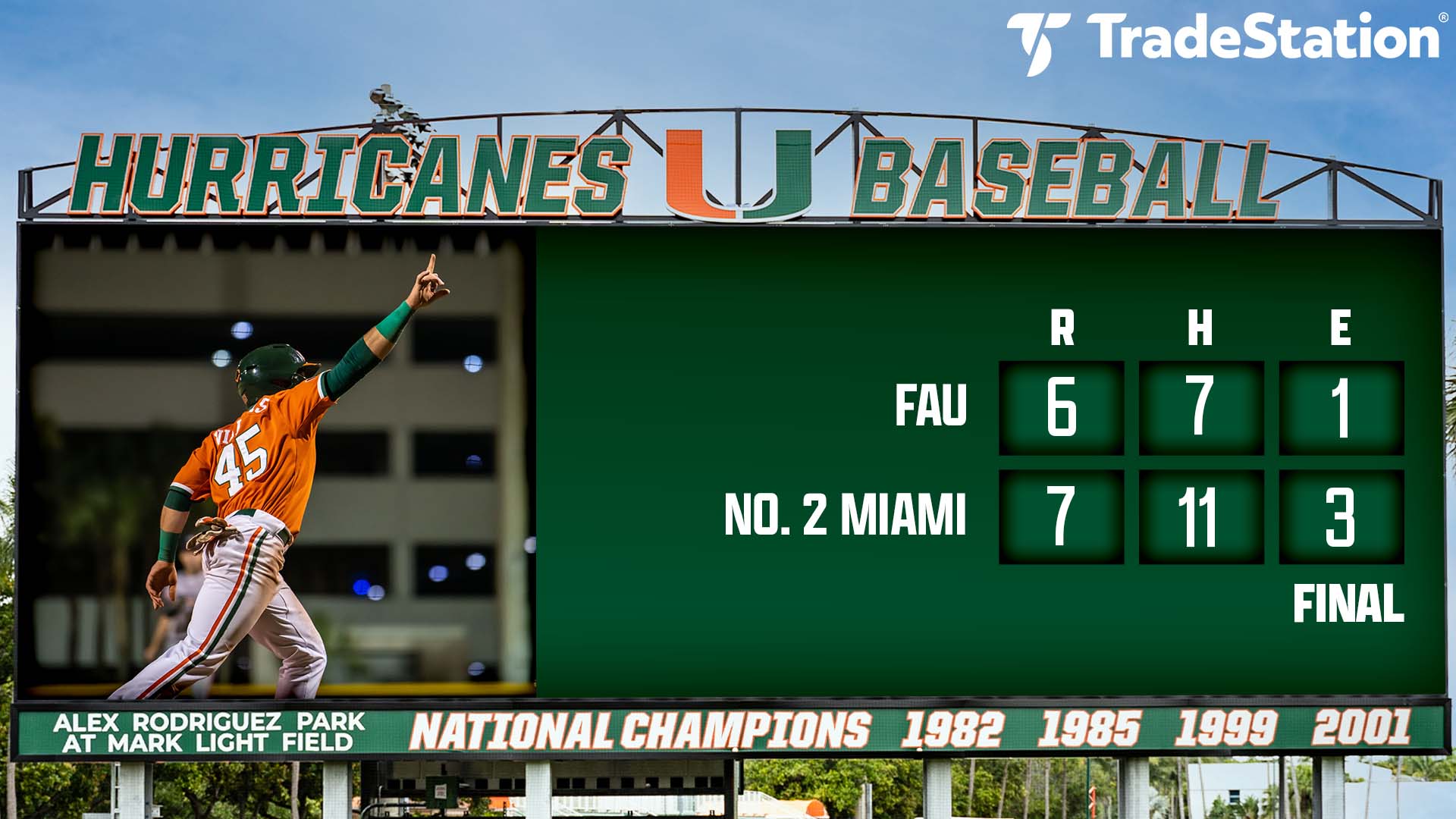 Canes Baseball on Twitter "THIS. FRICKEN. TEAM. https//t.co