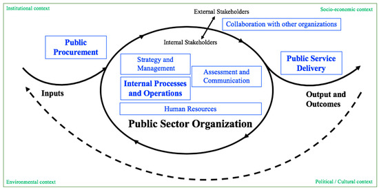 Sustainability tweet media