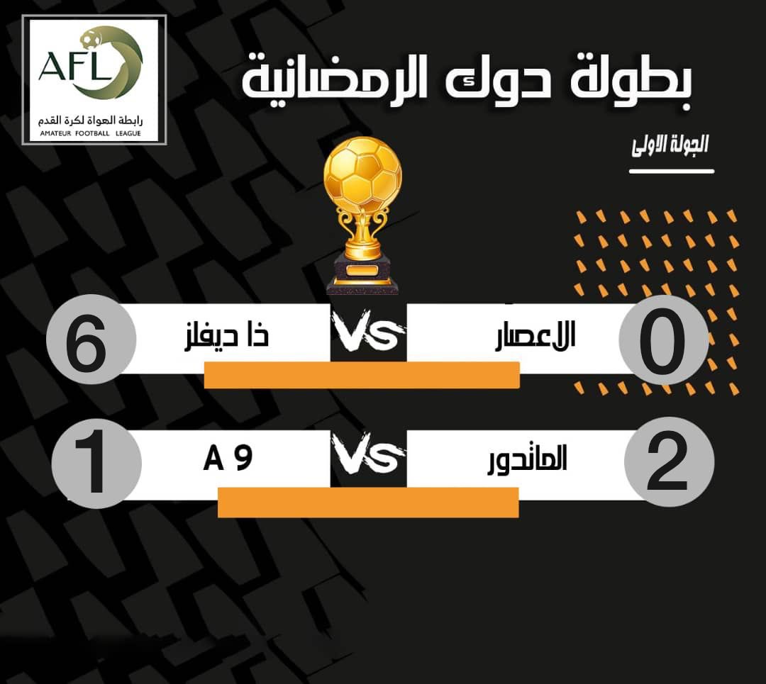 TheDevils2015's tweet photo. أقيمت اولى و ثانية مباراة في بطولة دوك الرمضانية و انتهت المباراتين بفوز الفريق. 

و بهذي النتائج يحسم الفريق التأهل لدور القادم👏🏻🖤

في انتظار المباراة القادمة لحسم الصدارة بحول الله 🔥🔥 https://t.co/8DZ28oB9Cs
