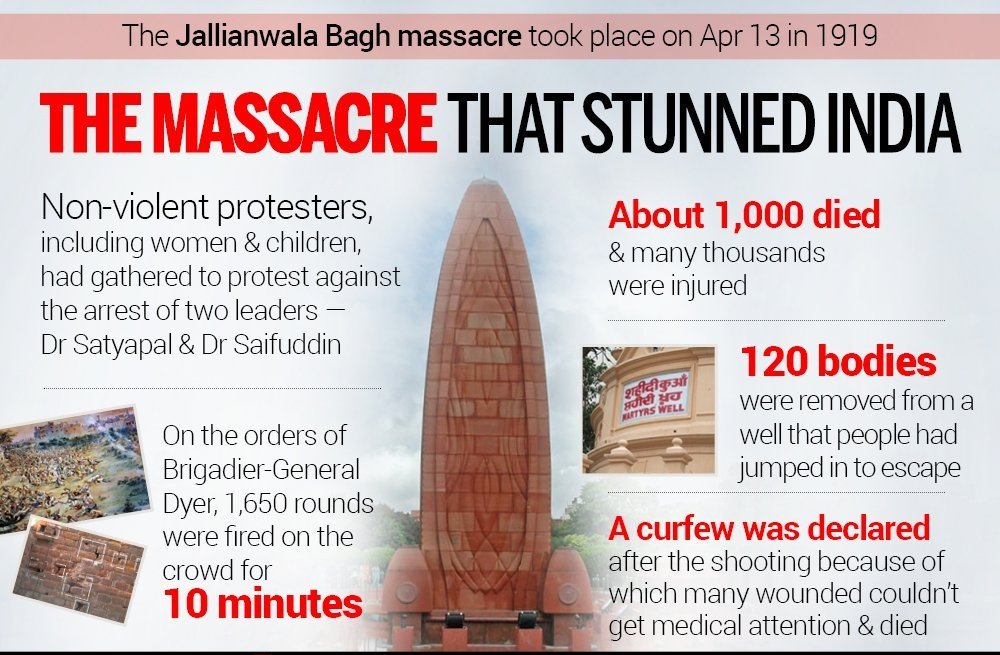 Tributes to the martyrs of #JallianwalaBaghMassacre today. Massacre took place on 13 April 1919 when troops of British Indian Army under the command of Colonel Reginald Dyer fired rifles into a crowd of Indians, who gathered in #JallianwalaBagh, Punjab #जलियांवाला_बाग #Baisakhi