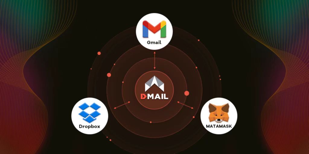 【Dmail】icp上で構築されたメール機能Web3.0でGmailを超える可能性