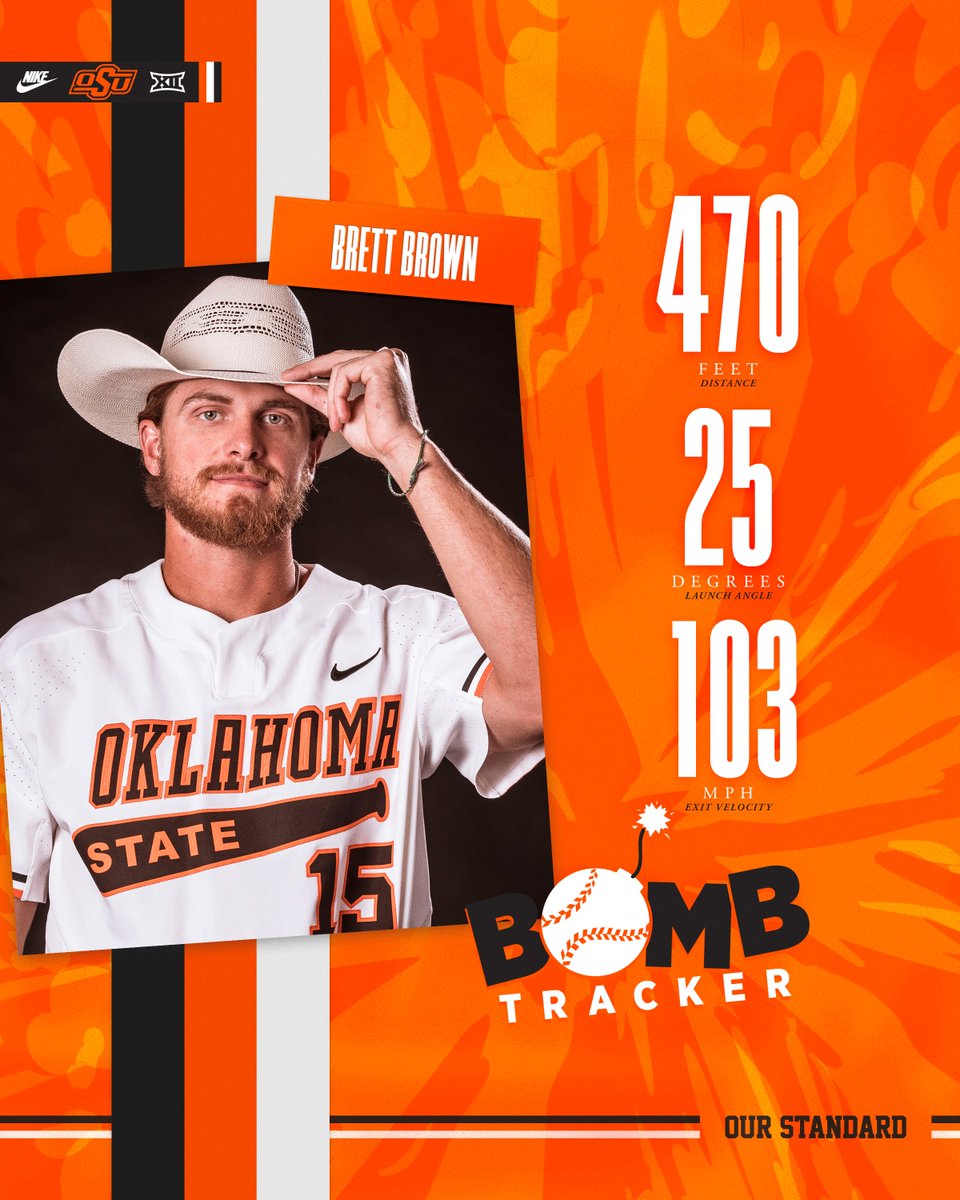 OSUBaseball's tweet photo. Inside The Numbers of @bre11brown's 2nd 💣 of the season

#OurStandard #GoPokes https://t.co/J3DBFLfpU6