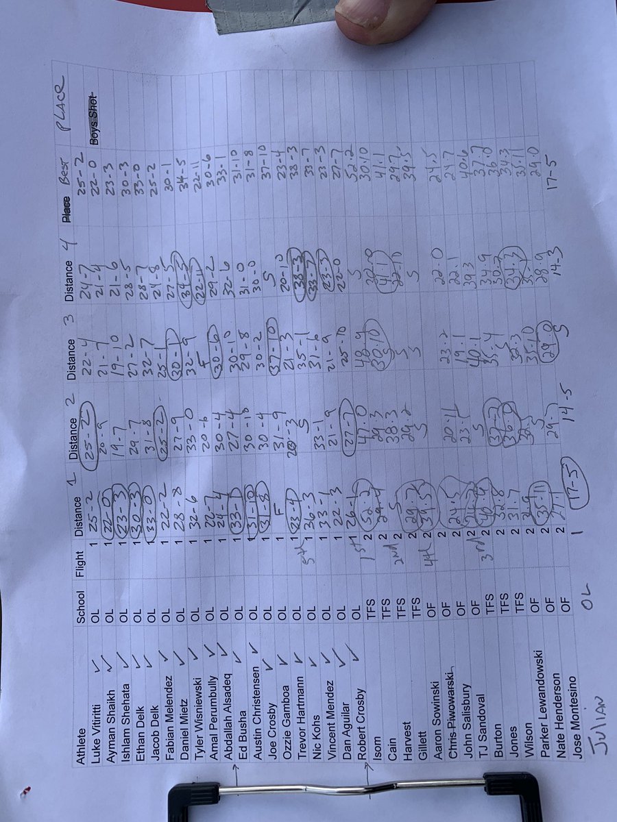 IsaiahIsomD1's tweet photo. 🚨New School Record🚨
Had a great meet today at Oak
Lawn Community HS an had some great Pr's today 💯 with a New SP of 52.2ft &amp; Discus Pr at 167-9ft which is now the new HS record an made me number 1 in Illinois for discus💪🏾 An I wanna thank my coach @TFSthrows for helping me🚨 https://t.co/m7kE92uddq