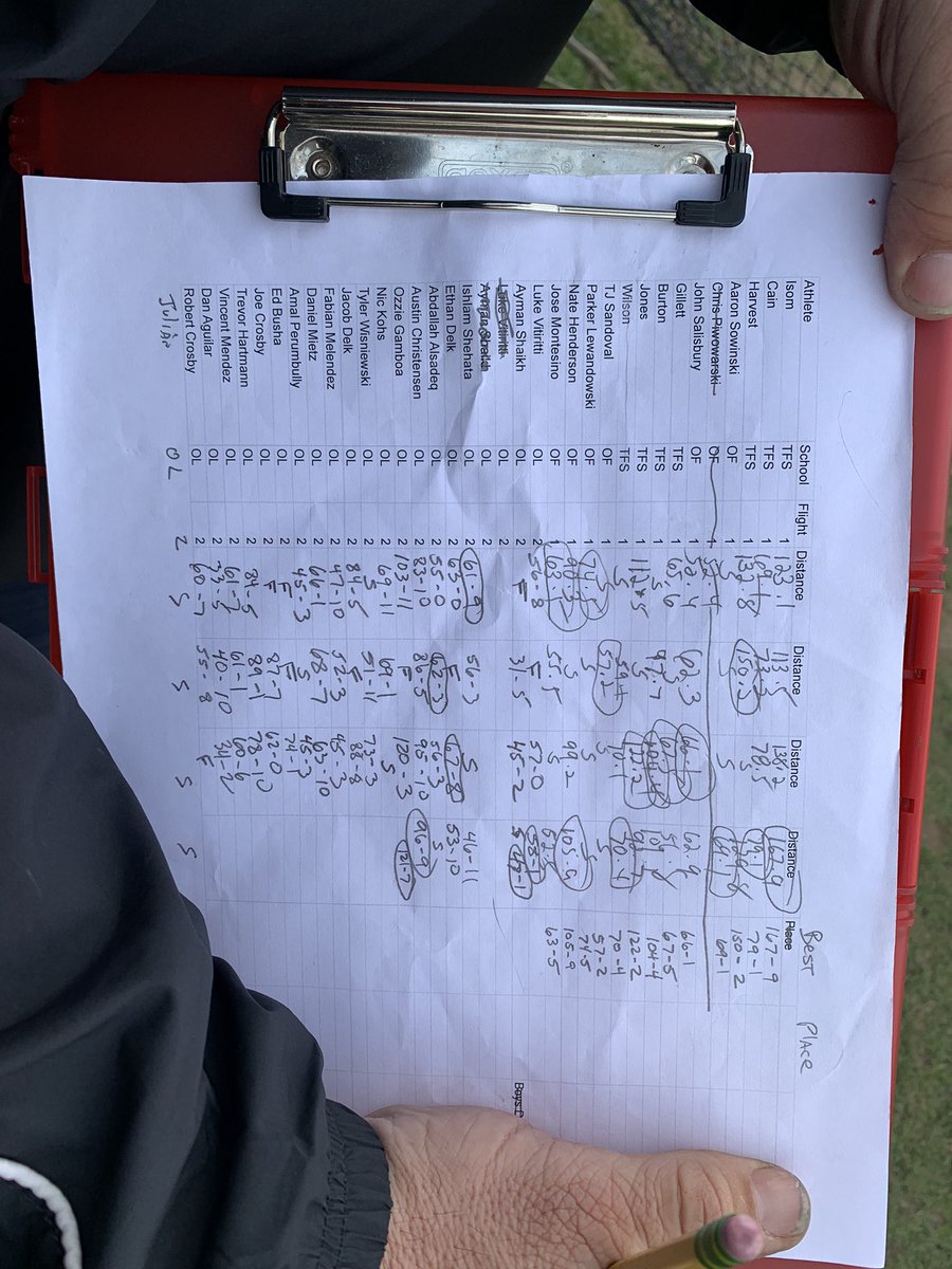 IsaiahIsomD1's tweet photo. 🚨New School Record🚨
Had a great meet today at Oak
Lawn Community HS an had some great Pr's today 💯 with a New SP of 52.2ft &amp; Discus Pr at 167-9ft which is now the new HS record an made me number 1 in Illinois for discus💪🏾 An I wanna thank my coach @TFSthrows for helping me🚨 https://t.co/m7kE92uddq