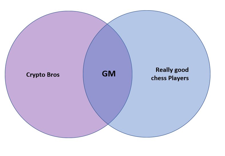 MatteoLew's tweet image. Gm