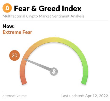 Ak_CMM's tweet photo. L’extrême peur est de retour 😱🤣 

#BTC #Bitcoin #btc https://t.co/8d1kO5gqLn