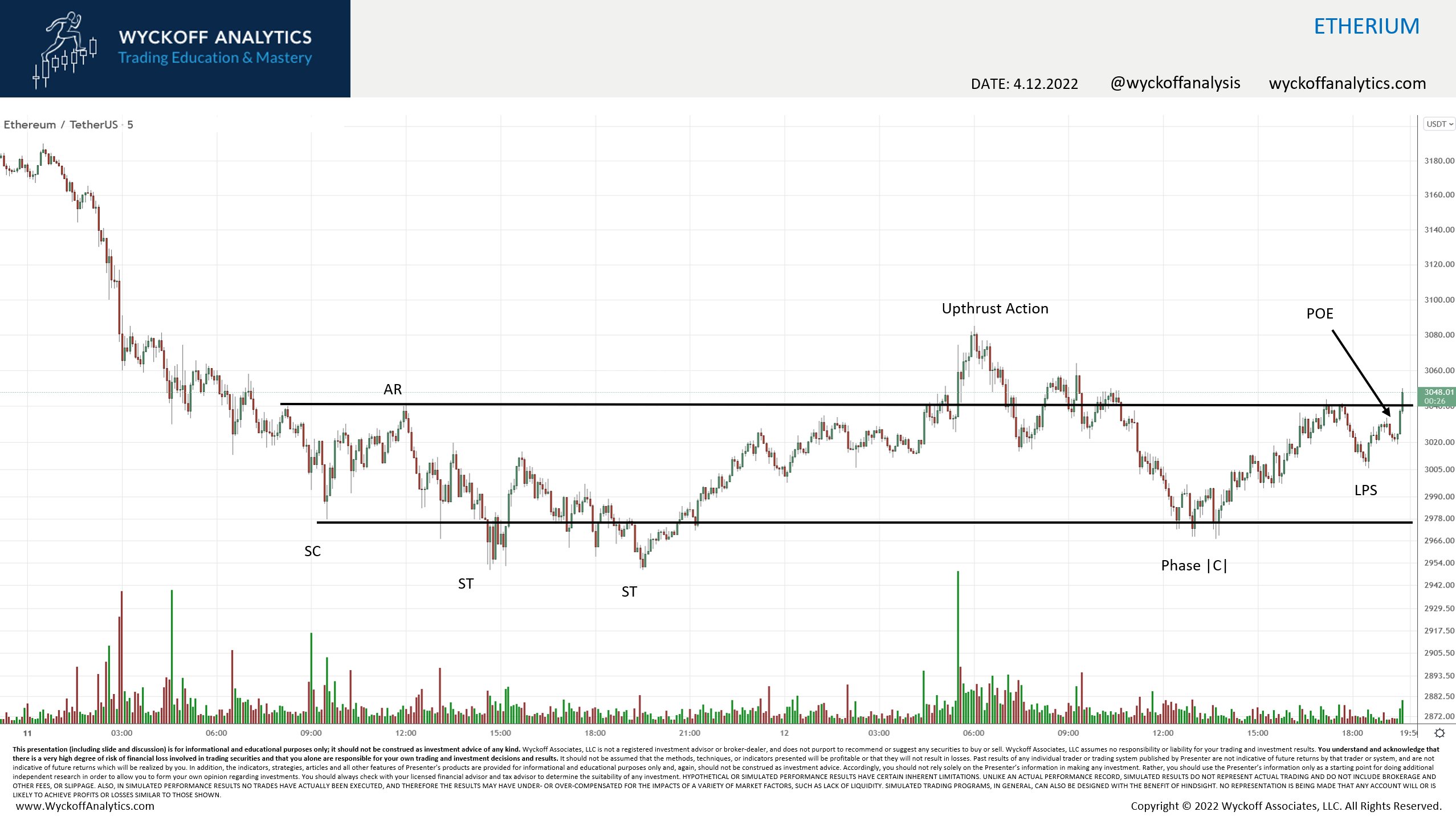 wyckoff-analytics-on-twitter-btc-pulled-me-in-too-actual-trade-as