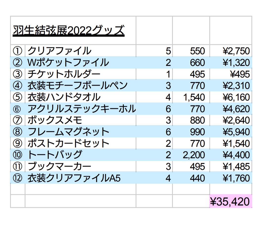 羽生結弦展 応援ありがとうございます2018グッズ類 - その他