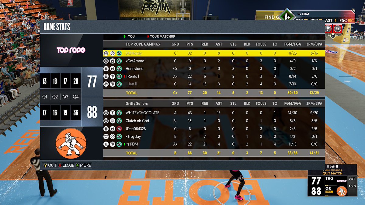 Gritty Sailors tweet media