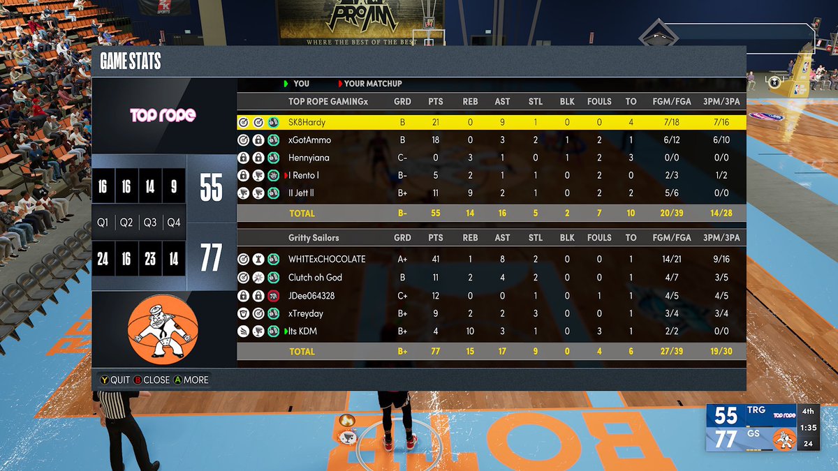 GGs to Sk8 Hardy and the fellas as we advance to the next round of <a href="/BOTB_2k/">🥶🏀BOTB_2k 🏀❄️</a> tourney 

<a href="/choc/">choc</a> 
<a href="/ClutchohGod/">Clutch</a> 
@jakedavis699 
<a href="/Treyadams_/">Trey Adams</a> 
<a href="/KevDontMiss/">KDM💫</a> 

<a href="/2kCompGames/">Jelani Mitchell</a> @youFamousEnough <a href="/yeynotgaming/">LVI YEY</a> @Stin2K