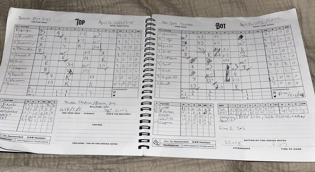 _justinddiamond's tweet image. Tonight’s #FinalScorecard

2nd Yankees Game in 2022: 2-0