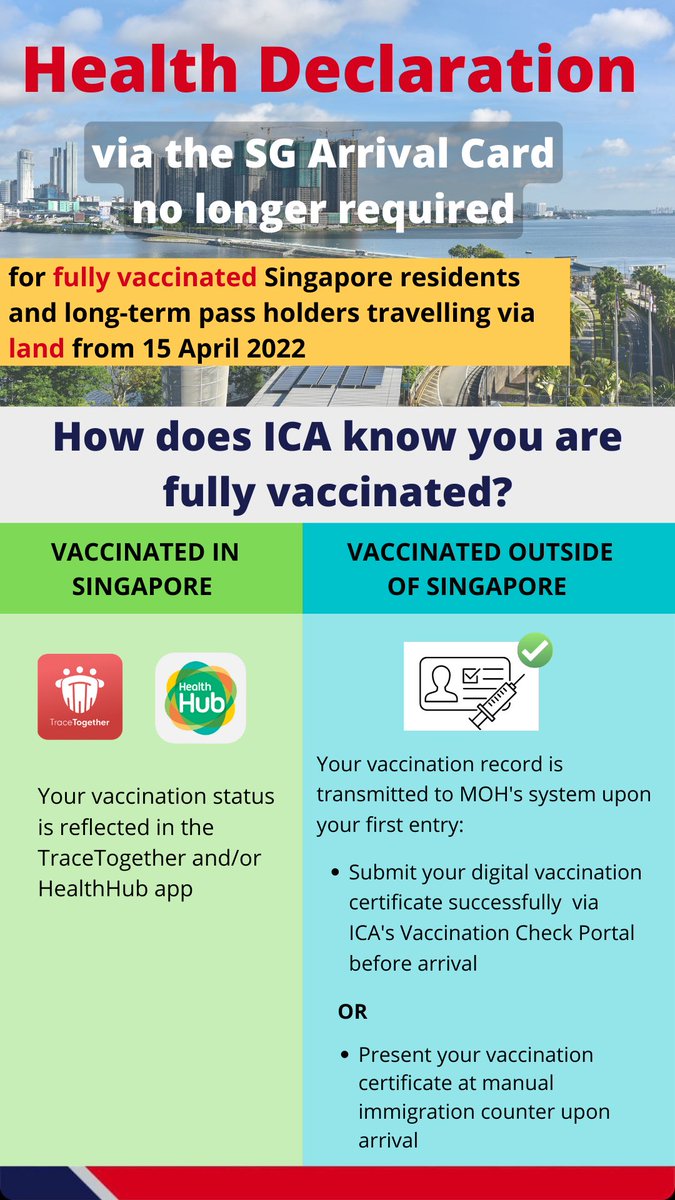 ICA_singapore's tweet photo. From 15 April 2022, fully vaccinated Singapore residents and long-term pass holders arriving via the land checkpoints will no longer need to submit the health declaration via the SG Arrival Card. 

Refer to the following for more details: https://t.co/pFsi54oAdA https://t.co/jGrIF8T5c1