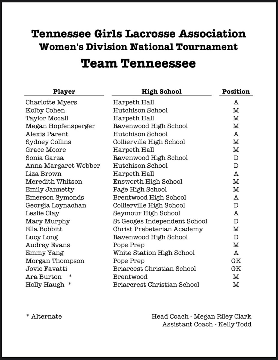 Congrats <a href="/bobbitt_ella/">Ella Bobbitt</a>…so proud of you!! #TeamTN #lacrosse <a href="/CPALionsSports/">CPA Lions Athletics</a> <a href="/CPALionsLAXg/">CPA Lions Girls' Lacrosse</a> <a href="/TnLax/">TNLAX 🥍</a> <a href="/Kreager/">𝑇𝑜𝑚 𝐾𝑟𝑒𝑎𝑔𝑒𝑟</a> <a href="/USLacrosse_TN/">USLacrosseTNChapter</a>