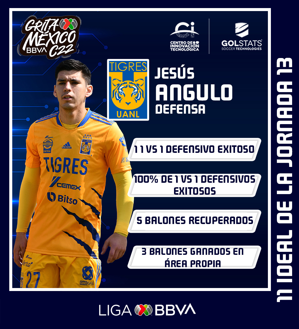 Liga BBVA MX tweet media