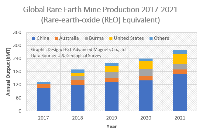 Advancedmagnets's tweet photo. Neodymium Magnet Raw Material PrNd Metal Price Trend 2022. 🧲https://t.co/aGGE9PYcNn https://t.co/IGAKHaHOFD