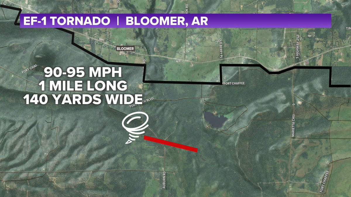 standridgewx's tweet image. NWS has confirmed two tornadoes so far in the Arkansas River Valley, both rated EF-1. These hit near the edge of Fort Chaffee (black line boundaries) from Sebastian to Franklin counties. #ARwx @5NEWS