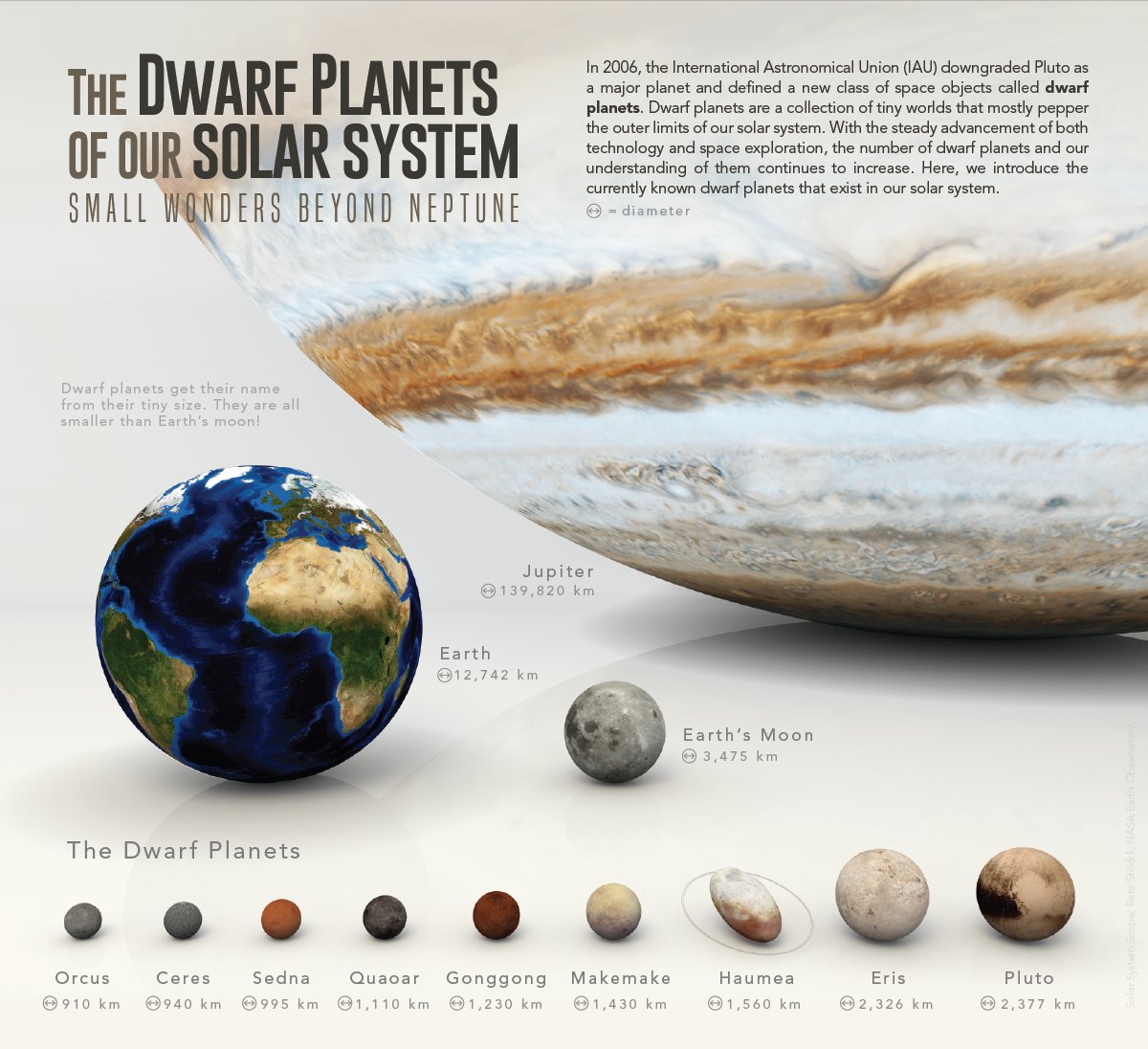 markabelan's tweet image. Hello Portfolio Day, from a scientific + data illustrator! 👋🏻🎨🔬 #PortfolioDay #PortoflioDay2022 #artist #sciart