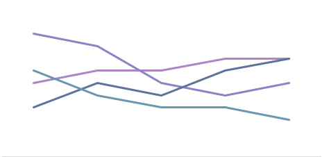 CharlesBodi's tweet photo. Why not try the Covid Data Model
- Number of new users
- Number of naloxone doses
- Number of overdoses per 1,000 users
- Number of new Poverty Pimps
We might be trending downwards for all we know.
Maybe #BenIsitt could create his own homemade data chart.
@Adam_Stirling https://t.co/vZz75mp07u
