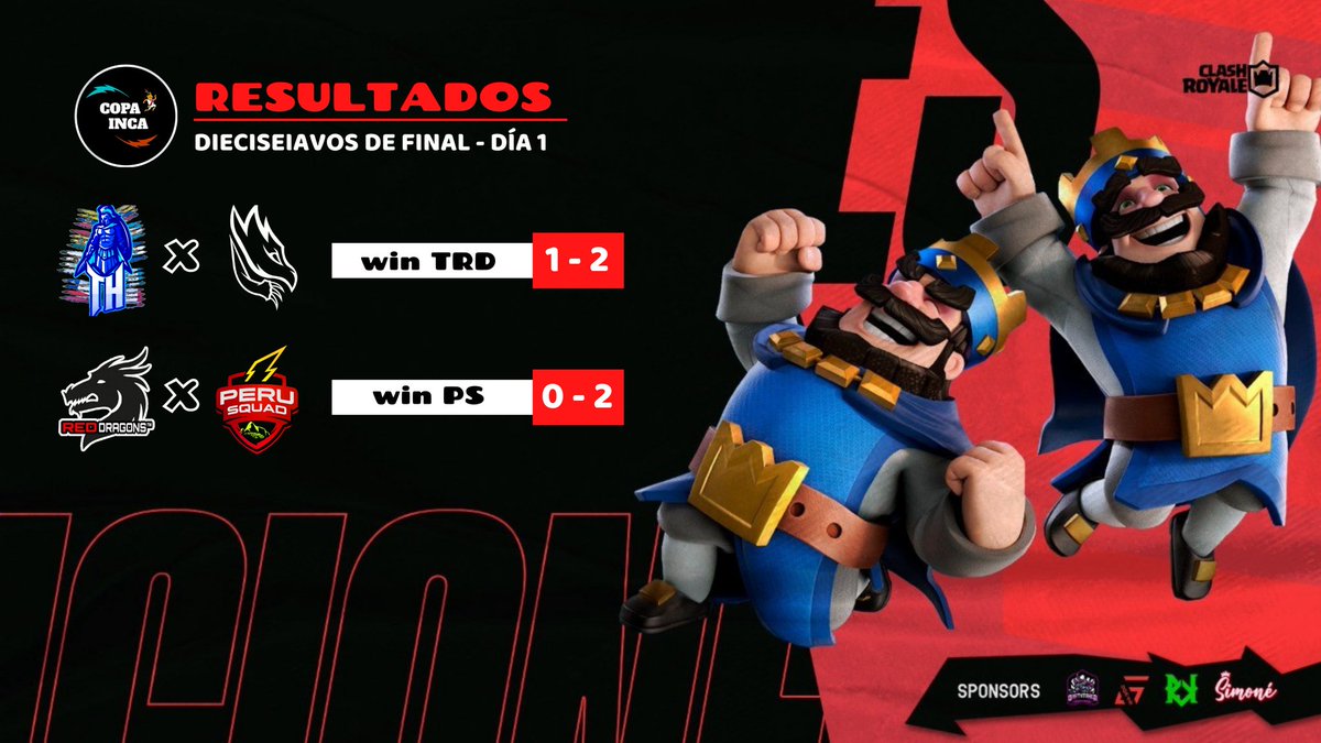 COPA INCA 🇵🇪 (@copaincaldd) on Twitter photo 🎯 SCORES - DÍA 1️⃣
Los <a href="/TRDragons_2/">TheRealsDragons</a> se imponen en gran partido ante los aguerridos <a href="/TahuantinsuyoE/">Tahuantinsuyo Esports</a> y clasifican a la siguiente ronda
De fondo, los <a href="/ReDragons01/">Red Dragons</a> no pudieron ante la poderosa esquadra de <a href="/Peru_Squad/">⚡️Peru Squad</a> que venció con comodidad
#EstoEsLDD🔥 🎯 SCORES - DÍA 1️⃣
Los <a href="/TRDragons_2/">TheRealsDragons</a> se imponen en gran partido ante los aguerridos <a href="/TahuantinsuyoE/">Tahuantinsuyo Esports</a> y clasifican a la siguiente ronda
De fondo, los <a href="/ReDragons01/">Red Dragons</a> no pudieron ante la poderosa esquadra de <a href="/Peru_Squad/">⚡️Peru Squad</a> que venció con comodidad
#EstoEsLDD🔥