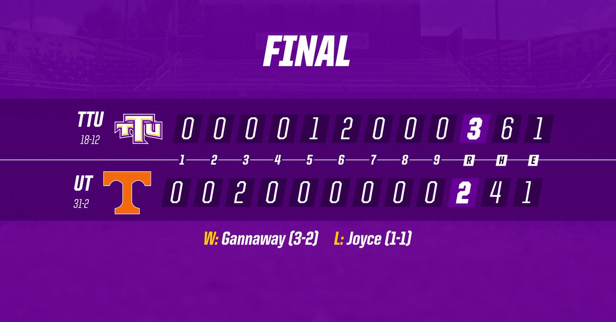 TNTech_Baseball's tweet photo. Resilient Golden Eagles secure 3-2 victory over No. 1 Tennessee

📰: https://t.co/h9KyaW4lbw

#WingsUp #OVCit https://t.co/HrhhLDuE6E