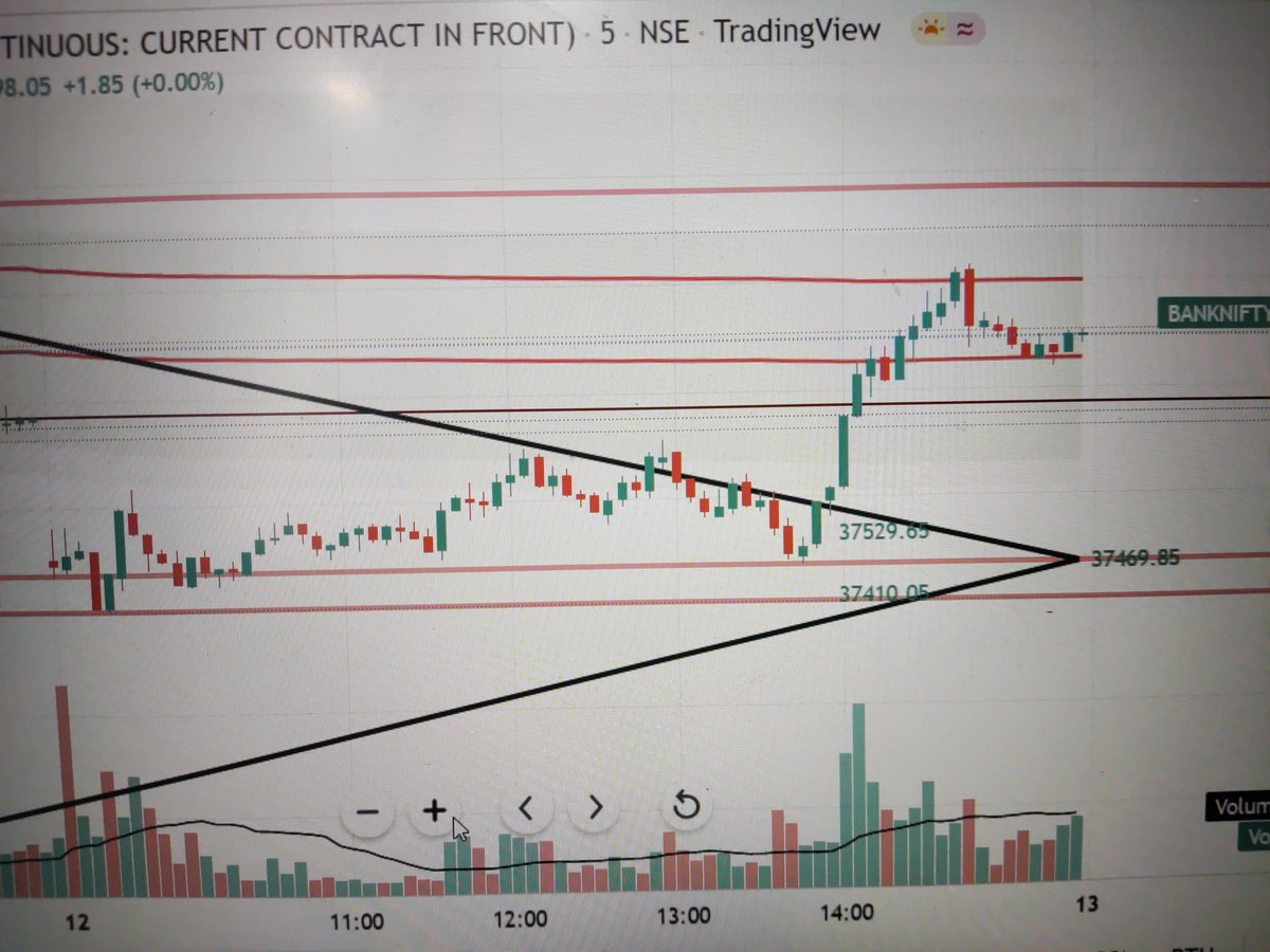 Naresh Neeli tweet media