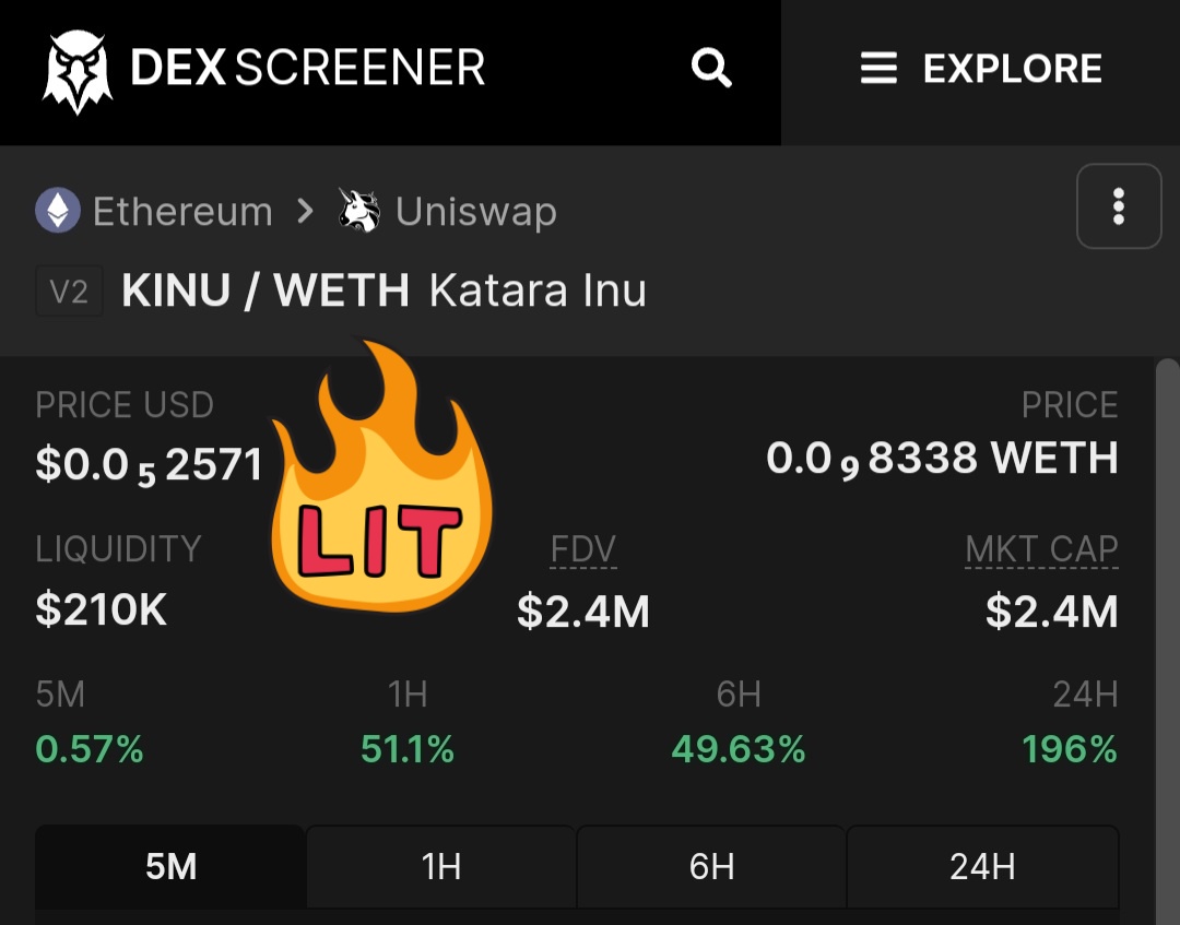 $KINU just up a casual 51% in 1 hr.
Still only $2.4m MC.
Slippage: 12%.
pn.
<a href="/KataraInu/">Katara Inu</a>
