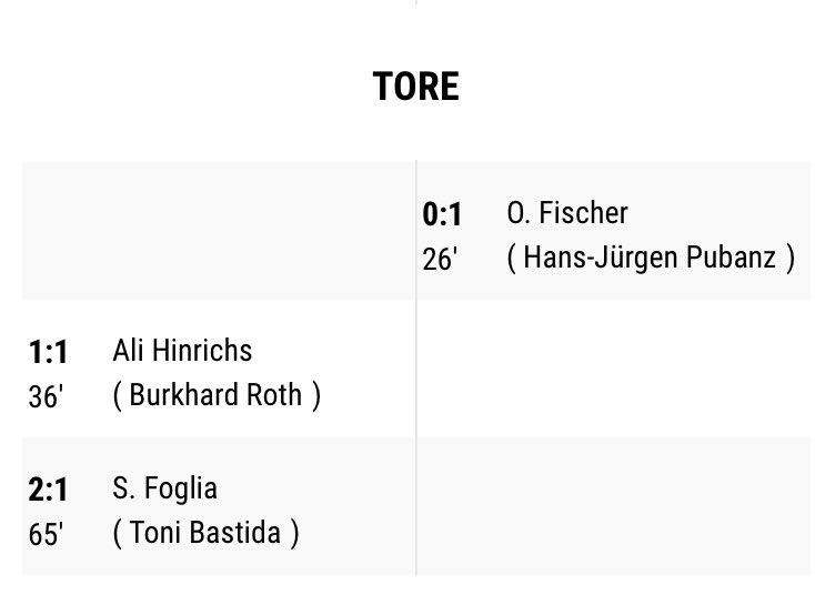 Nachdem Oliver Fischer uns in der ersten Haelfte noch in Fuehrung gebracht hat, musste er leider in der zweiten Haelfte verletzungsbedingt vom Platz! Wird Filip Wagner ihn im defensiven Mittelfeld die naechsten 8 Wochen wuerdig vertreten koennen?!?